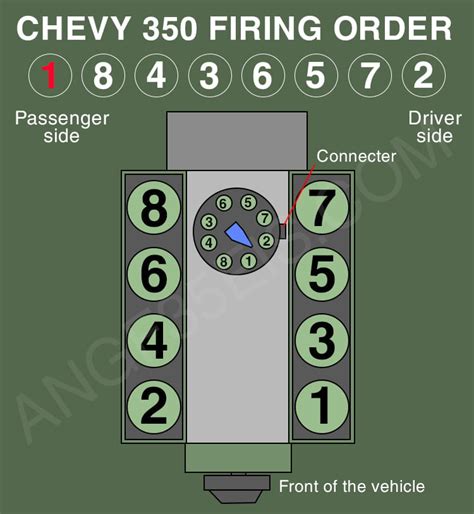 Pontiac firebird; timing, spark plug. . Hei 350 firing order